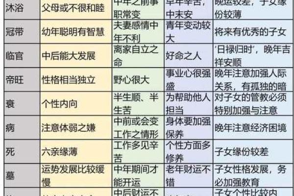 月柱长生是墓如何 八字中的墓代表什么