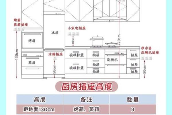 家居风水：厨房风水布局十大忌，关系到健康和财运！