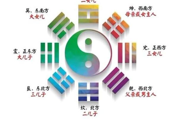 九宫格算命,生辰八字九宫格