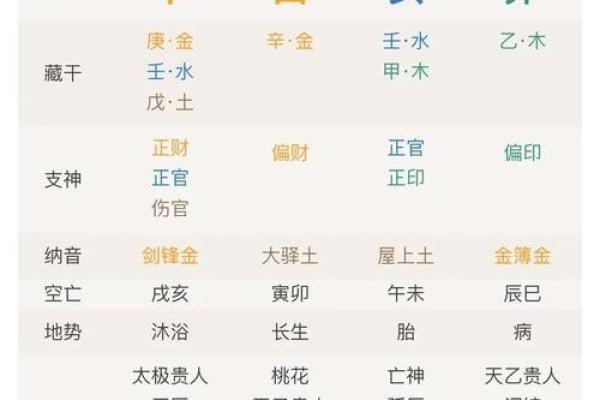 八字格局正官偏财女命好吗