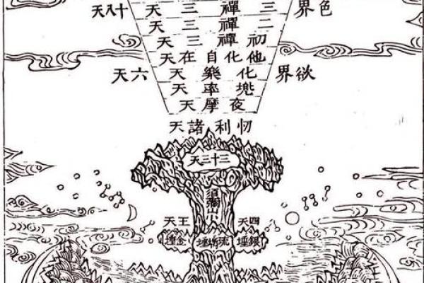 算命占六世轮回中的佛道