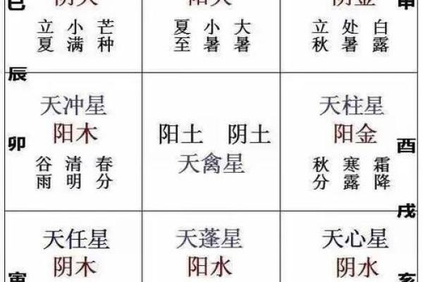 根据八字看阳宅吉凶论 根据八字看阳宅吉凶论