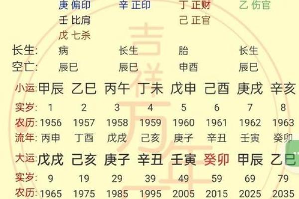 八字读书厉害的格局