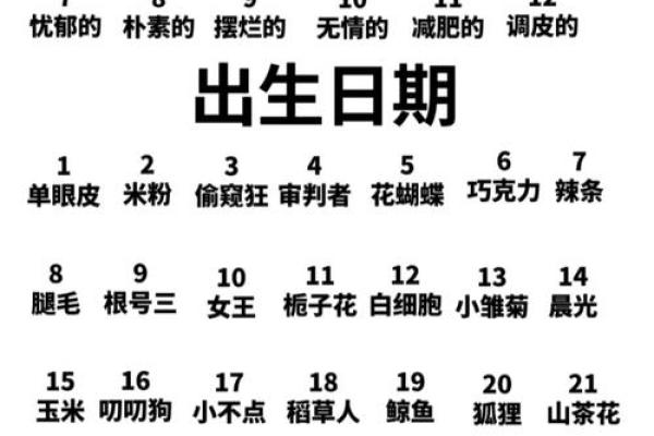 跟另一半姓名配对生日配对真的准吗？配对算命完整介绍