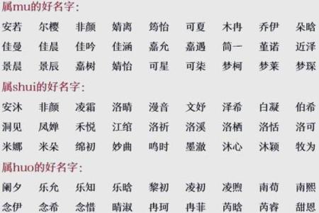 算八字改名字免费 八字测算改名？