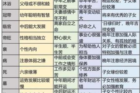 月柱长生是墓如何 八字中的墓代表什么