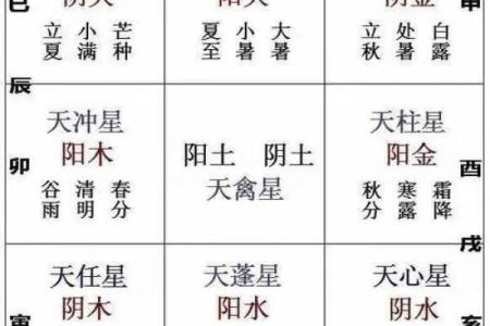 根据八字看阳宅吉凶论