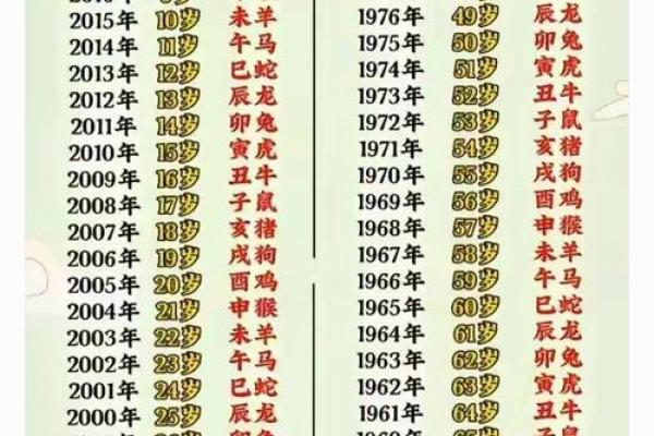 多岁算命好不好
