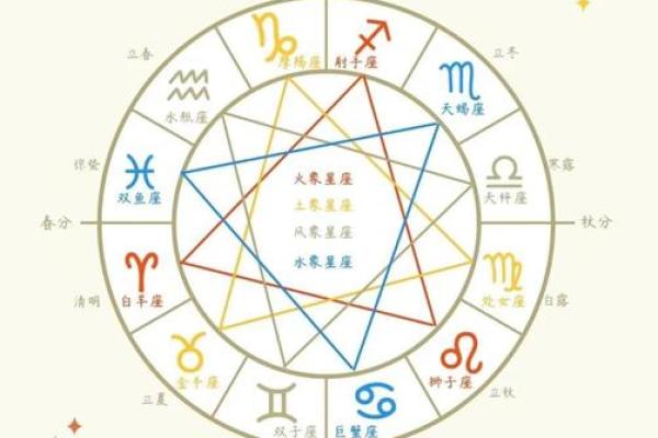 四个步骤教你如何解读星盘,解开命运之谜！