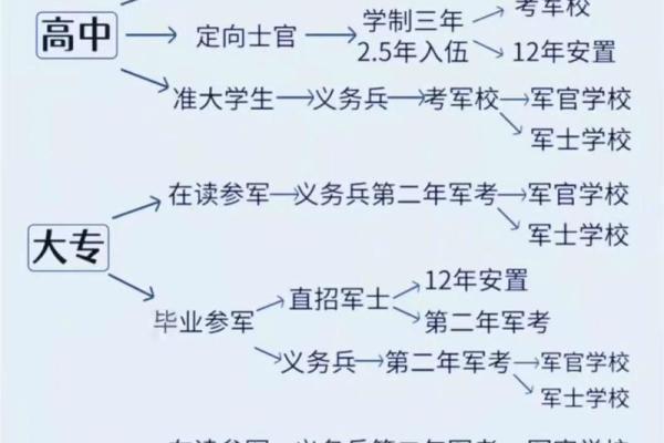 当兵的八字 当兵的八字