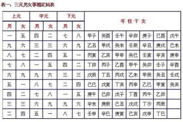 古代的人用八字合婚，主要看什么指标