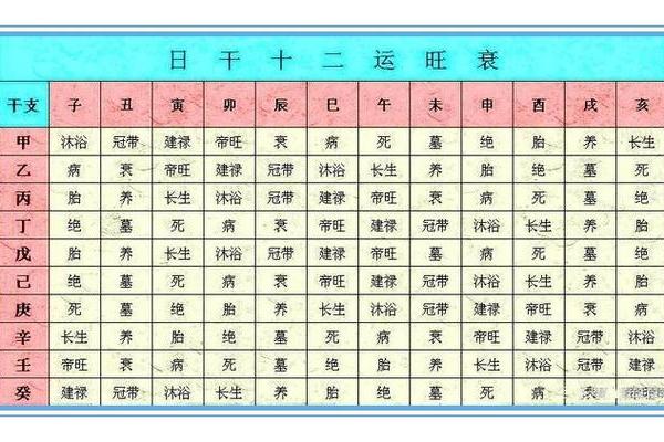 八字日干的旺衰判断运势方法