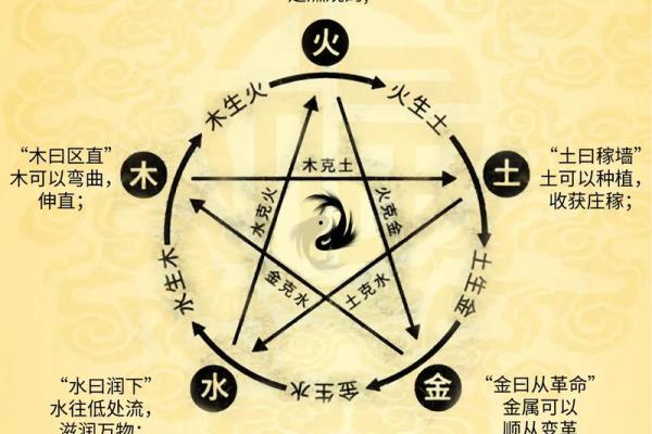 风水五行缺土怎么补救最好调和关系