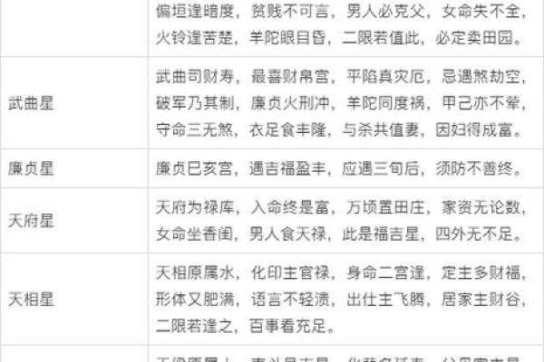 紫微斗数天机星的学习摘录分享