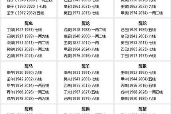 八字算命免费在线华为中心高准确率算命系统