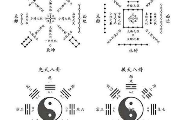 周易算命如何看命运