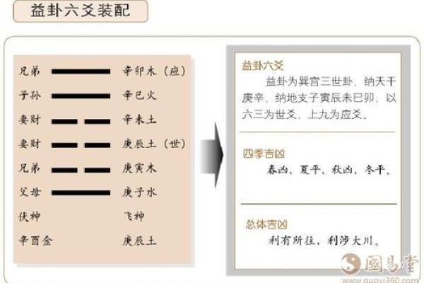 观音一日签周易 周易六爻每日一占