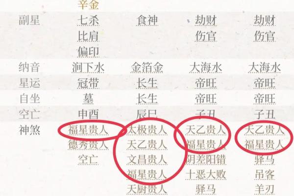 八字太极贵人什么意思 女命带太极贵人的好处