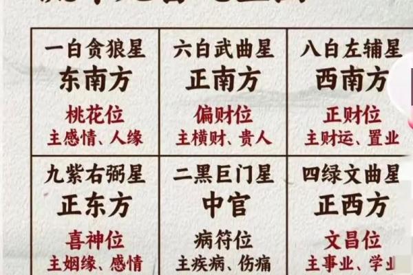 紫薇斗数中流年忌