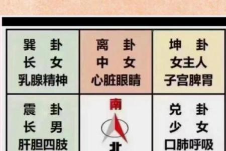 房子风水基本知识图片大全