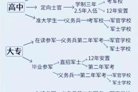 当兵的八字