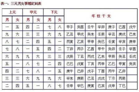 古代的人用八字合婚，主要看什么指标
