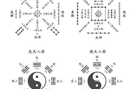 周易算命如何看命运