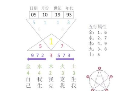易经八字测算方法，轻松揭秘命运奥秘