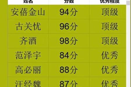 姓名测试配对打分神巴巴 姓名测试配对打分 免费？