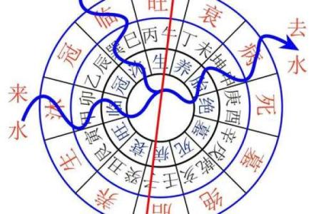 学风水看风水？学会这11种方法