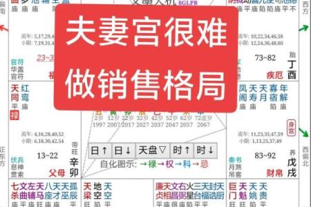 八字带财的女人结婚后能旺夫吗 婚姻宫为正官