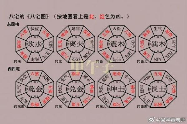 套房风水坐向与朝向讲究因素是什么