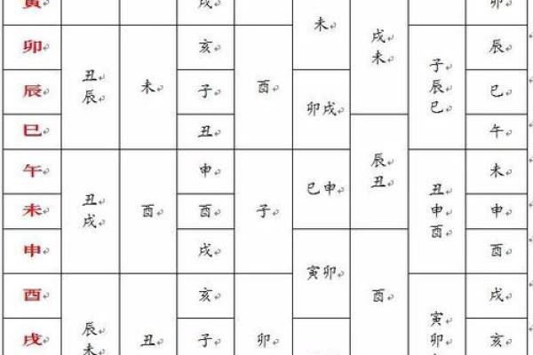 八字定时