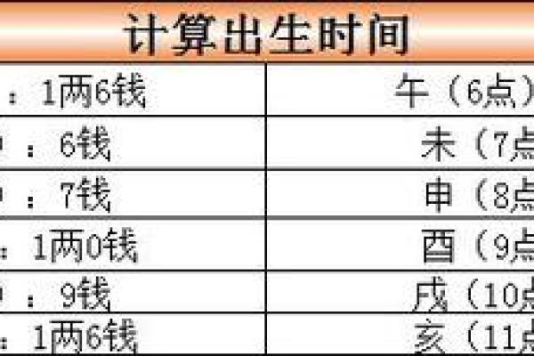 骨格算命表,生辰八字算命斤两 骨格算命表,生辰八字算命斤两