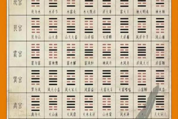 八卦命理:盲派八字命理七字口诀 八卦命理:盲派八字命理七字口诀