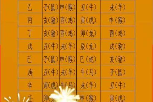 八字年月时冲