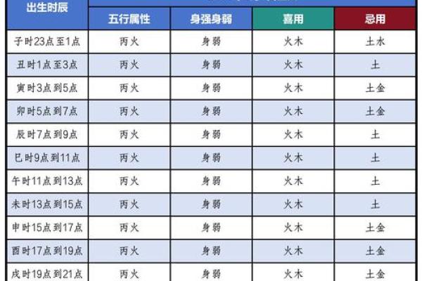 2000生人男的姻缘易奇八字