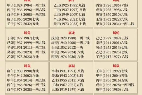 袁天罡男女称骨算命：二两九钱命运详解