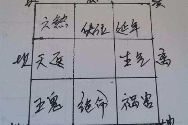 子平八字格局法