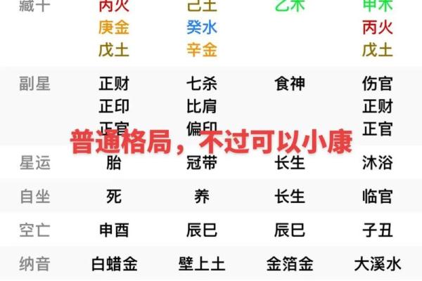八字懒人 八字懒人