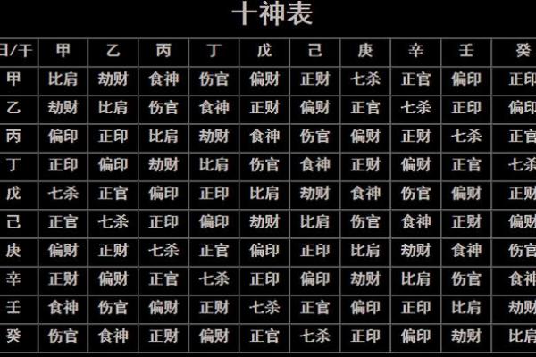 八字懒人 八字懒人