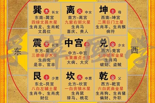 风煞气对阳宅风水的危害与化解