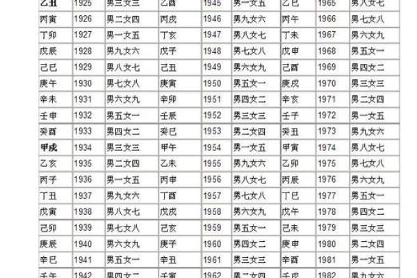 婚姻算命最准博客