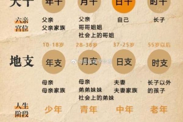 八字命带桃花煞技法正缘何时出现 八字命带桃花煞技法正缘何时出现