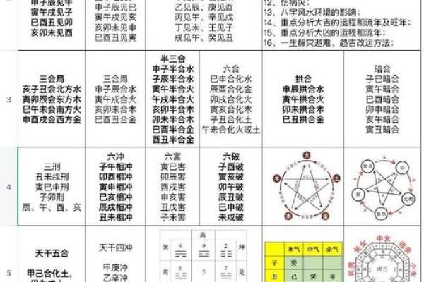 怎么分析自己的八字命格