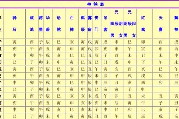 解析八字神煞勾绞煞 八字神煞勾绞煞解析