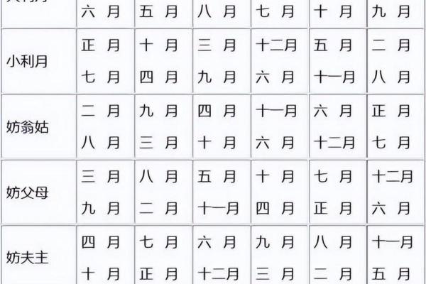 怎么从八字看老公的职业 如何从八字看老公职业 怎么从八字看老公的职业 如何从八字看老公职业