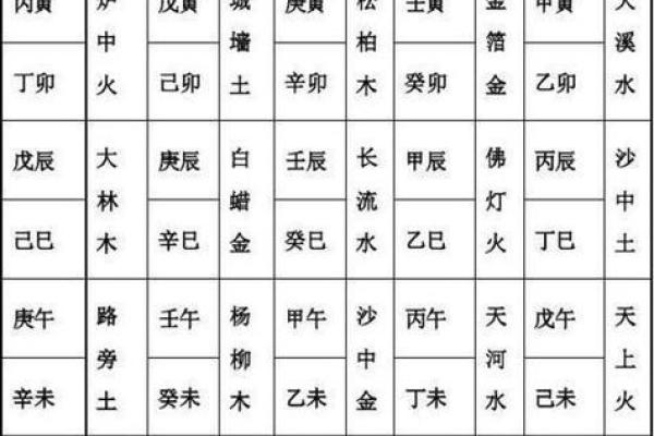 怎么从八字看老公的职业 如何从八字看老公职业 怎么从八字看老公的职业 如何从八字看老公职业