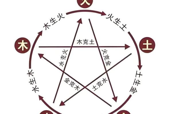 八字见三申一亥