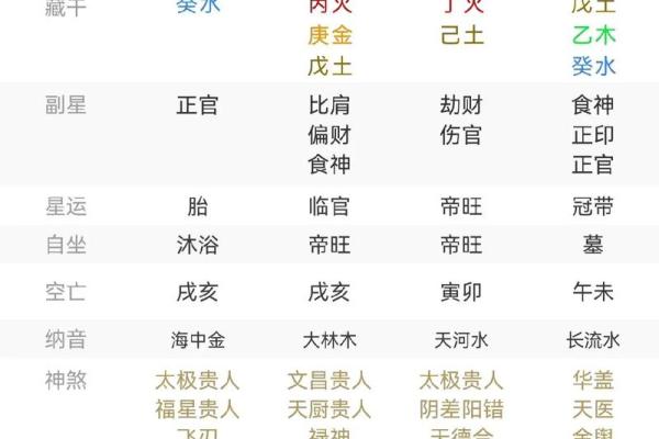 八字流年劫食是什么意思